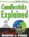 Candlesticks Explained