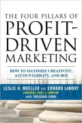The Four Pillars of Profit-Driven Marketing: How to Maximize Creativity, Accountability, and ROI
