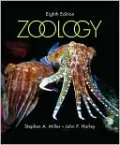 Zoology