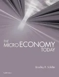 The Micro Economy Today