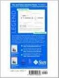 Java Class Libraries Poster, Java 2 Platform Enterprise Edition, Version 1. 4