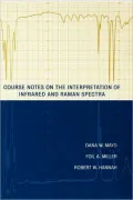 Raman Spectra