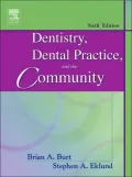 Dentistry, Dental Practice, and the Community