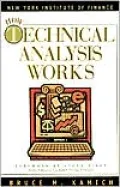 How Technical Analysis Works