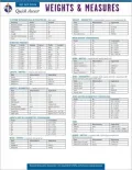 Quick Access: Weights and Measures