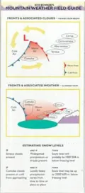 Jeff Renner's Mountain Weather Field Guide