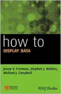 How Display Data