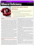 Mineral Deficiency (Quamut)