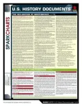 U.S. History Documents (SparkCharts)