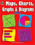 Maps, Charts, Graphs and Diagrams