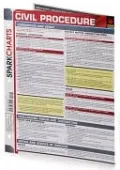 Civil Procedure (SparkCharts)
