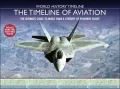 The Timeline of Aviation: The Ultimate Guide to More Than a Centruy of Powered Flight