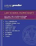 Kaplan PMBR: Law School Flowcharts