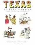 Texas History Time Line
