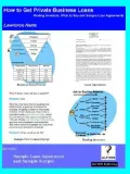 How to Get Private Business Loans; Finding Lenders, What to Say and Sample Loan Agreements