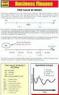 Business Finance