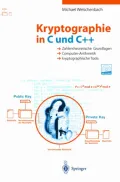 Kryptographie in C Und C++