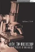 Under the Microscope A Brief History of Microscopy